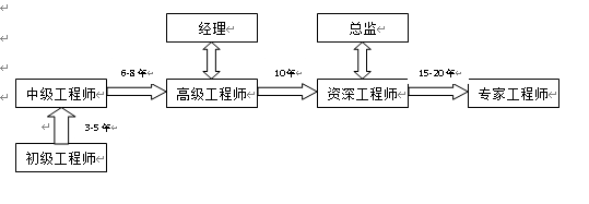深圳市策維科技招聘簡章