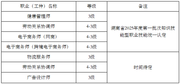 關于開展2025年度職業(yè)技能等級認定工作的通知